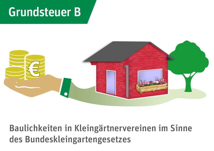 Bild zu Zur Grundsteuer und deren Reform 2025